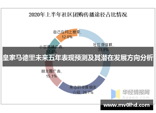 皇家马德里未来五年表现预测及其潜在发展方向分析